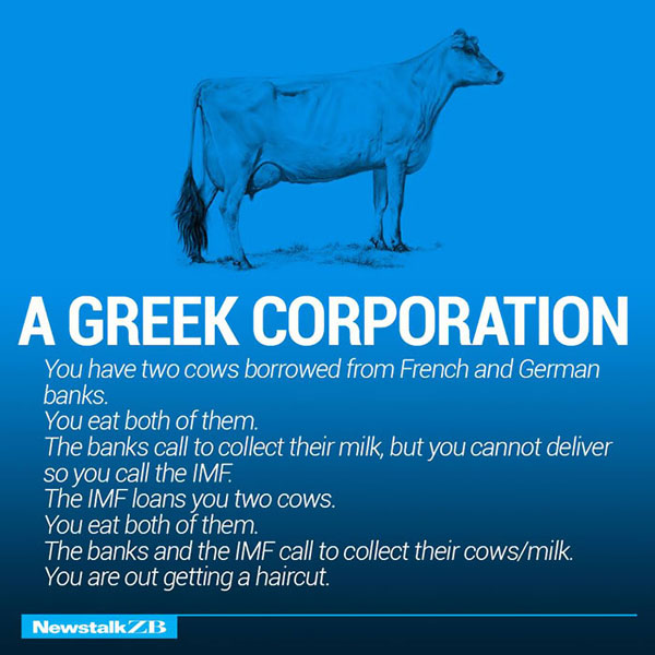 Two Cow Explaining Greek Corporation