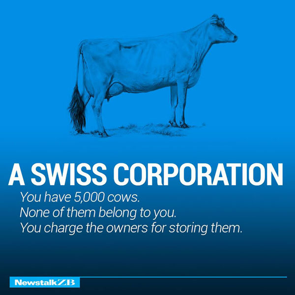 A swiss Corporation Explanation in simple