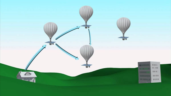 Architecture design of Project Loon 